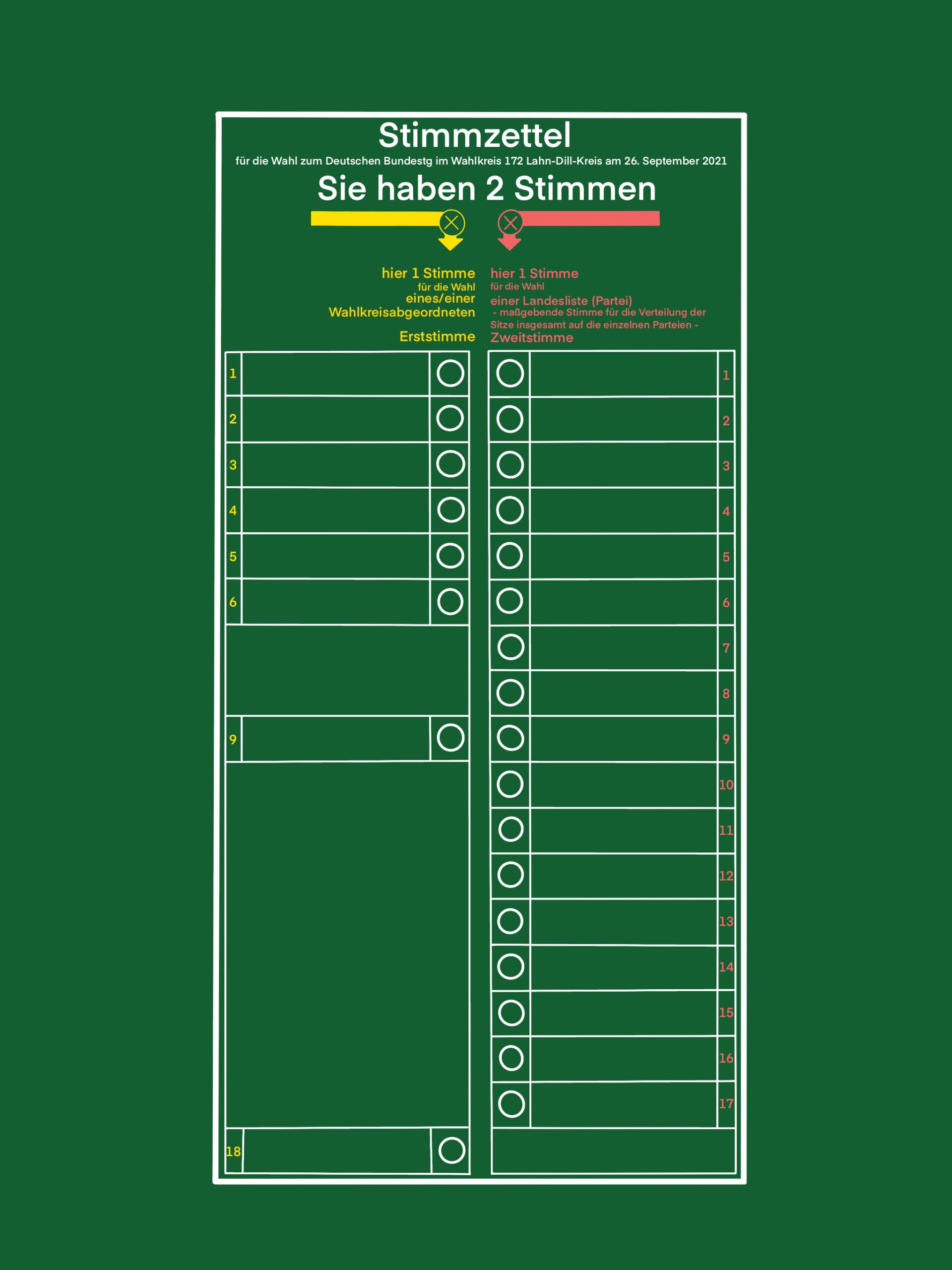 warum ist die zweitstimme wichtiger als die erststimme